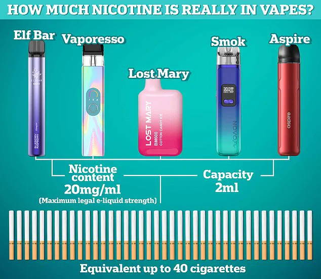 Experts Urge Global E-Cigarette Ban Amid Hidden Health Risks to Children