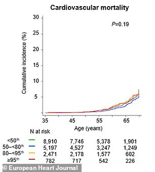 Hidden Heart Disease Risk: The Surprising Role of Lp(a) Cholesterol