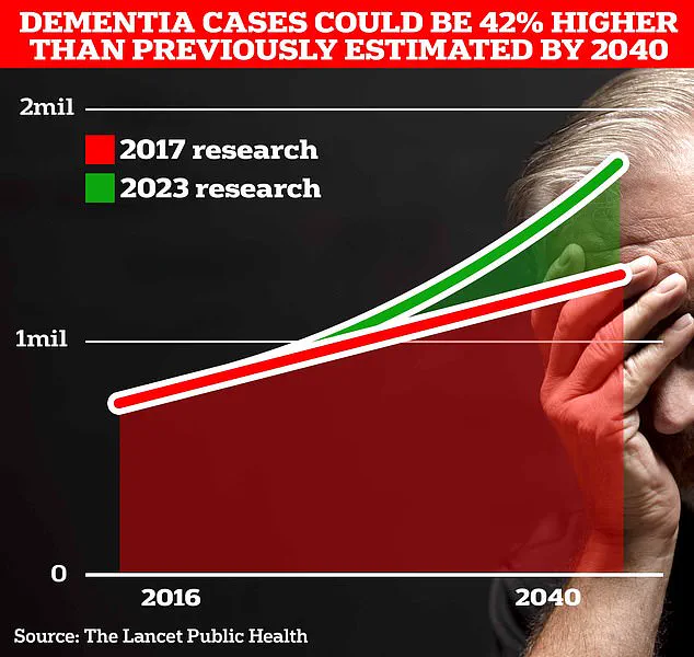 Air Pollution's Hidden Toll: New Study Links PM2.5 to Alzheimer's Acceleration