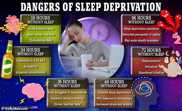 Exclusive Study Reveals Link Between Poor Sleep and Accelerated Brain Aging, Urging Public Health Action