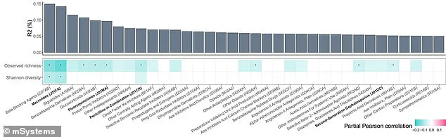 New Findings on Medications' Gut Impact Highlight Need for Government Oversight and Public Health Advisories
