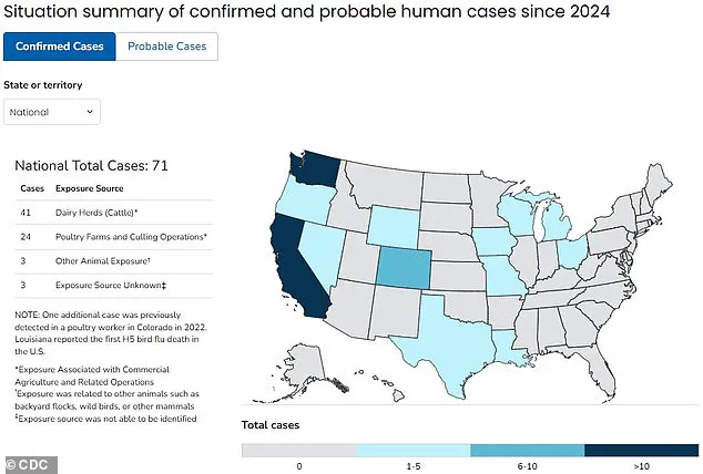 Novel Virus Strain Emerges in Washington State, Prompting Public Health Alert and Calls for Vigilance