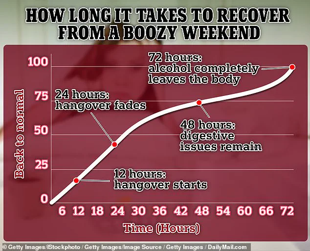 Aging and Alcohol: The Rise of Hangovers in America