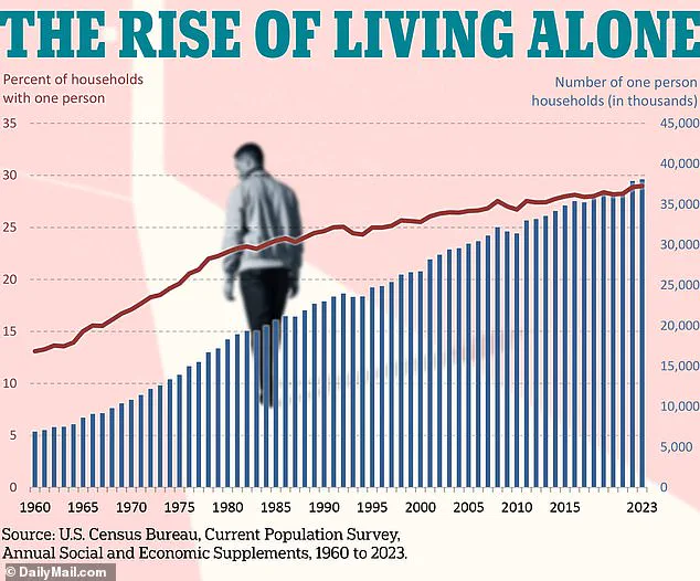 The $600 Billion Longevity Boom: Innovation, Influence, and Ethical Dilemmas in the Quest for Immortality