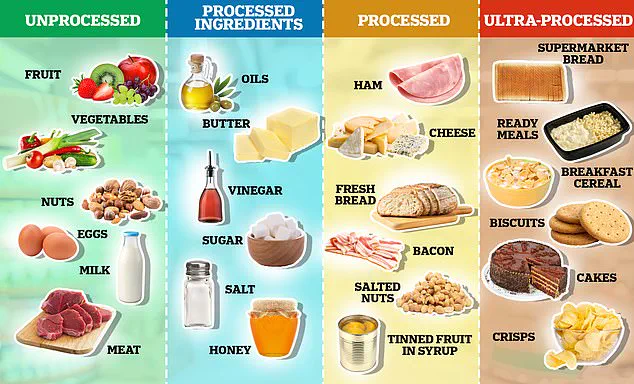 Shocking Study Reveals 73% of Britons Can't Identify Common Bread Additives, Raising Questions About Food Transparency