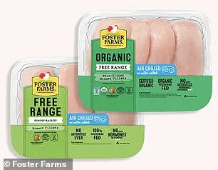 Potential Health Risks Linked to Chlorine Use in Chicken Processing: FDA Oversight and Consumer Awareness