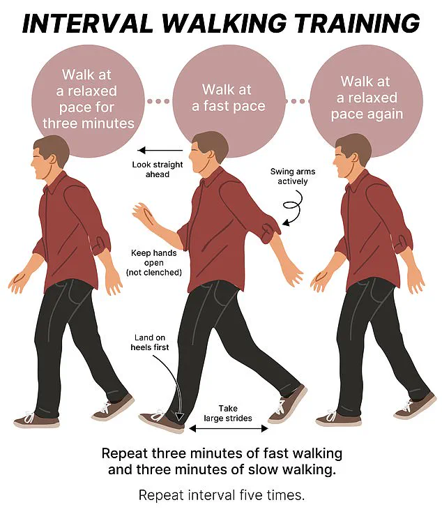 Breaking the Gym Myth: Walking and Consistency for Real Health Gains