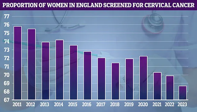 Urgent Call to Action: Michelle Griggs' Cervical Cancer Journey Highlights Need for Early Detection in 2024