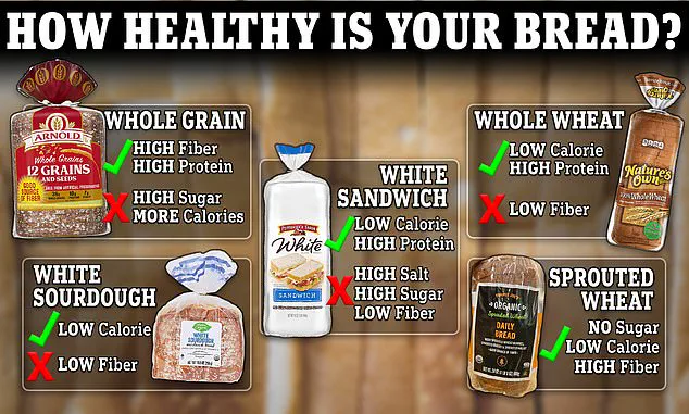 Freezing Refined Carbohydrates May Help Reduce Health Risks, Suggest Dietitians