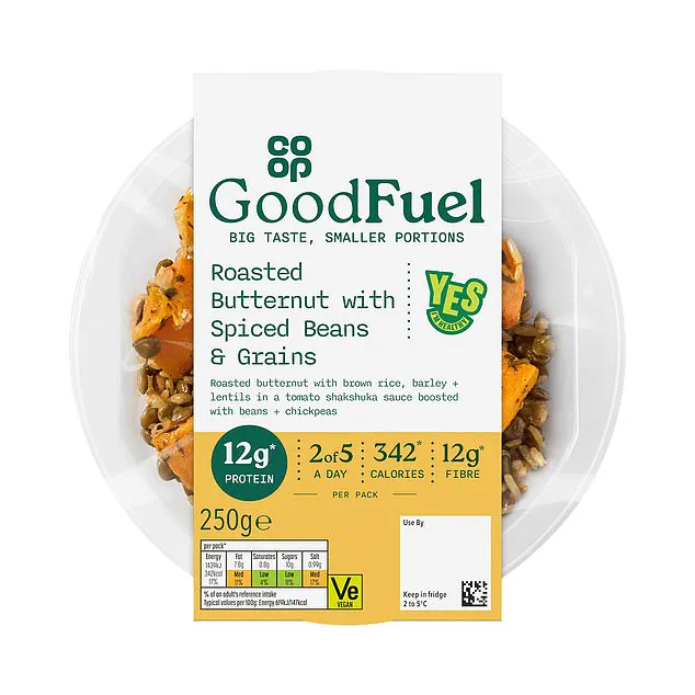 From Waistlines to Supermarket Shelves: How Fat Jabs Are Reshaping the UK's Eating Habits – 'We're Seeing a Shift in Consumer Demand' Says Retail Executive