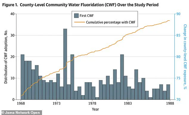 Credible Study Confirms Safety of Water Fluoridation, Reinforcing Public Health Advisories