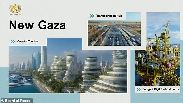 Kushner Unveils Gaza Reconstruction Plan at Davos Forum, Outlining Vision for Economic Revitalization and Modern Infrastructure