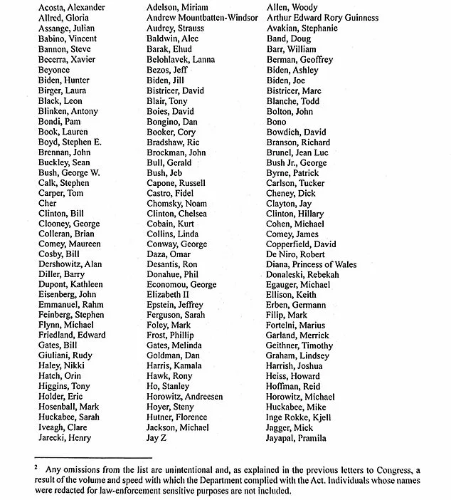 DOJ Releases Full List of 305 Celebrities, Politicians Linked to Epstein Case, Clarifies No Guilt Implied
