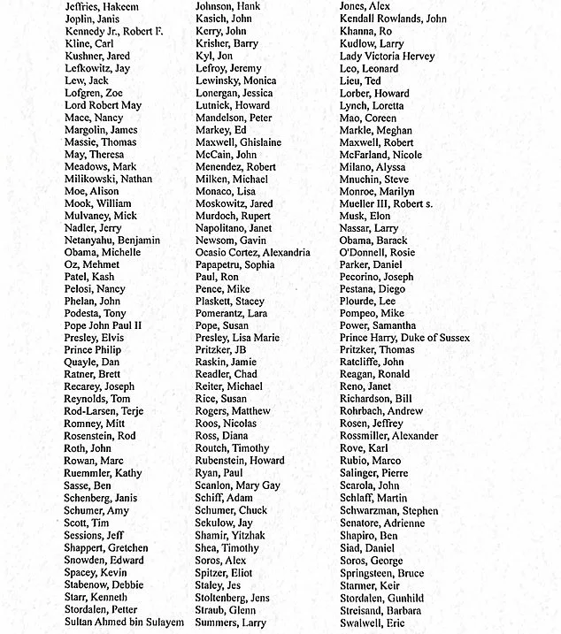 DOJ Releases Full List of 305 Celebrities, Politicians Linked to Epstein Case, Clarifies No Guilt Implied