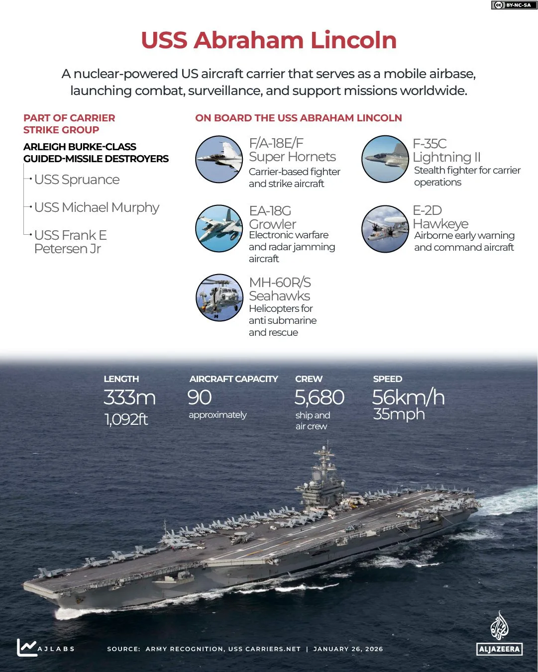 U.S. Military Campaign Against Iran Faces Crisis as Interceptor Missiles Near Depletion, Straining Alliances