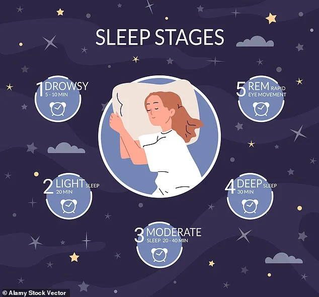 Sleep Paralysis: When the Night Comes Alive with Terror