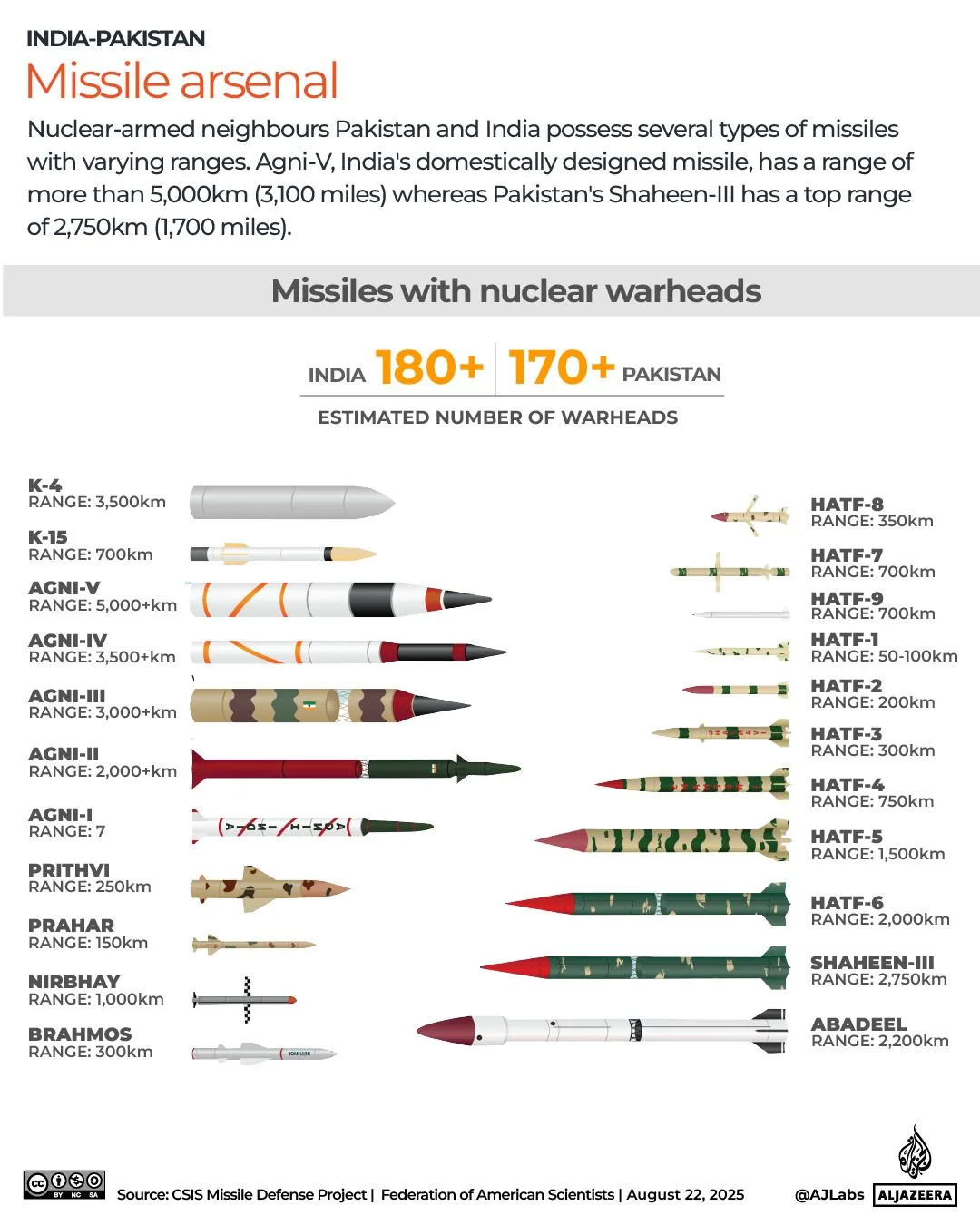 U.S. Intelligence Warns of Pakistan's Growing Missile Threat, Lists Other Nations as Global Security Risks