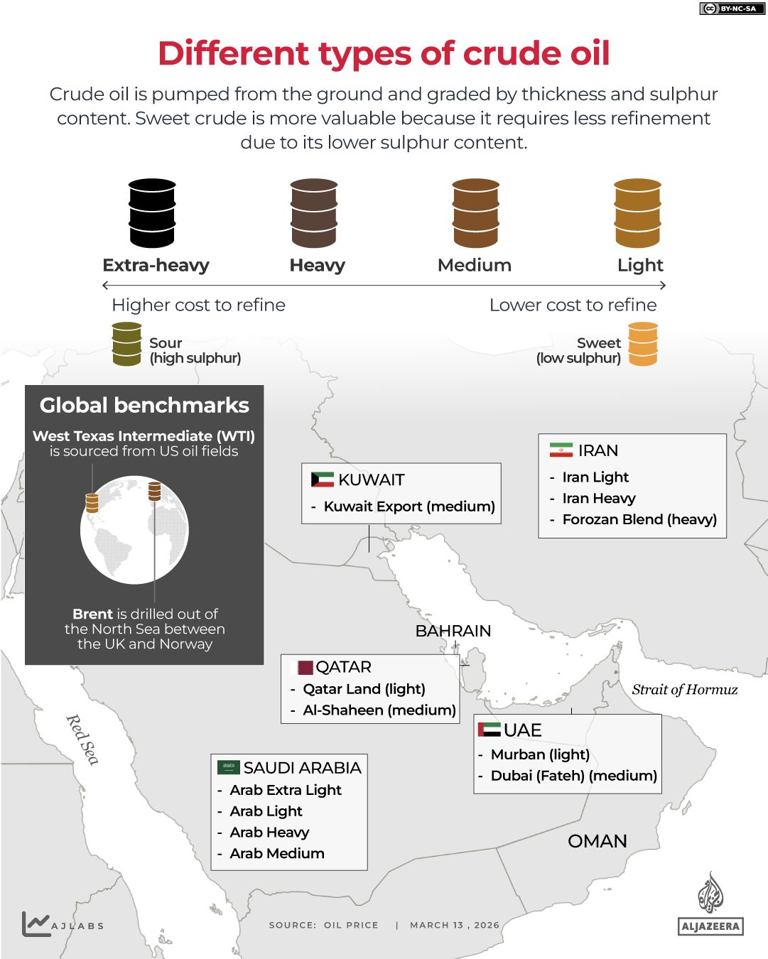 OPEC+ Raises Output Quotas as Hormuz Blockade Disrupts Global Supplies