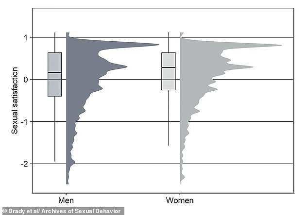 Emotional Connection, Not Physical Tricks, Drives Female Orgasm Satisfaction
